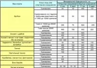 Освітлення футбольних полів, стадіонів. Прожектори. полів