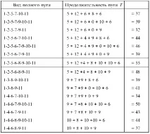 мрежово