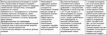 5.3. Характеристика типових конкурентних стратегій типових
