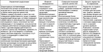 5.3. Характеристика типових конкурентних стратегій стратегій