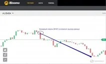 Бінарні опціони як ефективний спосіб інвестування опціони