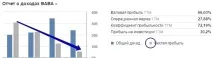 Бінарні опціони як ефективний спосіб інвестування спосіб