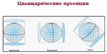 проекция