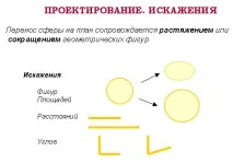 проекция