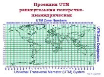 проекция