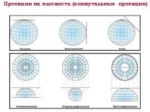 повърхност