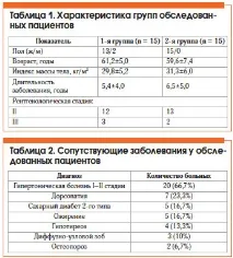 Діацереїн у терапії остеоартриту колінних суглобів результати порівняльного дослідження, Ліла А діацереїн