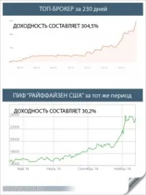 Довірче управління грошима та його основні форми форми