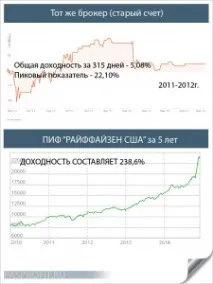 Довірче управління грошима та його основні форми грошима