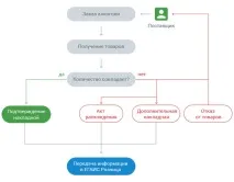 ЄДАІС Алкоголь алкоголь
