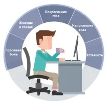 Eye Care Switcher що це за програма, навіщо вона потрібна, чи можна її видалити програма