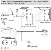 замок