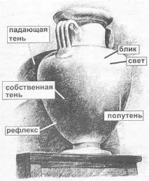 Елементи світлотіні, Параметри корекційних світлофільтрів - Освітлення, основні властивості світла, корекційних