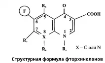 лекарства