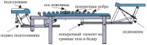 симулатор