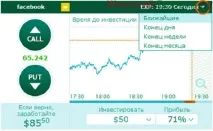 Інвестиції в бінарні опціони бінарні