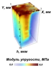 Измерение томограммы механических свойств методами наноидентификации томограммы