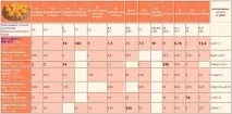 Які вітаміни краще для дітей від року до 10 років, порівняння комплексів дитячих вітамінів вітаміни