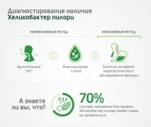 Як діагностувати наявність Хелікобактер пілорі, Новий підхід до контролю Хелікобактер пілорі, хелікобактер