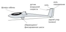 планеритетест