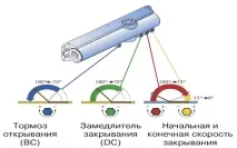встановити