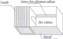 Як зробити клітини для кроликів Золотухіна креслення, розміри зробити