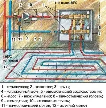 Як зробити водяну теплу підлогу на балконі своїми руками підлогу