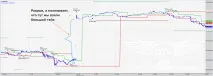 Як видаляти місця склеювання котирувань під час тестування в TSLab, Школа зі створення торгових роботів склеювання