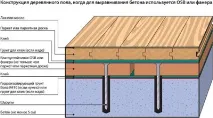 вирівняти