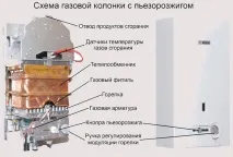 използване