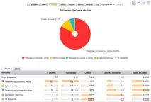 Як збільшити дохід під час роботи з Рекламною мережею Яндекса (РСЯ) рекламною