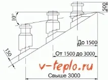 своїми
