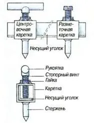 Конструкції із металевих профілів конструкції