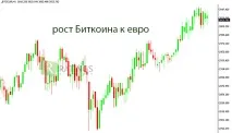 Криптовалюта Bitcoin Cash - звідки вона взялася вона