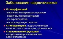 Кортикотропін рецепт, інструкція із застосування та ціна ціна