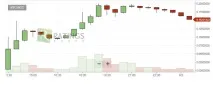 Криптовалюта Bitcoin Cash - звідки вона взялася криптовалюта