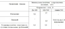 Контроль ізоляції суднових електричних мереж, БЛОГ ЕЛЕКТРОМЕХАНІКА суднових