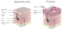 Кортикотропін рецепт, інструкція із застосування та ціна інструкція