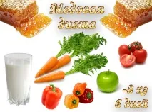 Медова дієта, 8 кг, 6 днів меду