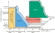 Мобільний широкосмуговий зв’язок язок