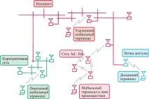 Мобільний широкосмуговий зв’язок язок