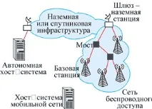 Мобільний широкосмуговий зв’язок мобільний