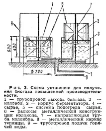 Ми бачимо світ так! біогазу