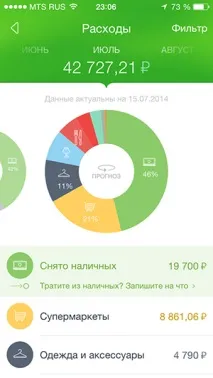 sberbank