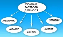 Нежить у немовляти і немовляти - соплі в носі у дитини від 2 до 10 місяців 2019 носі