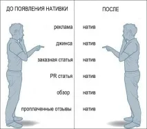 Нативна реклама як вона працює на практиці та навіщо її використовувати реклама