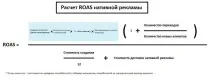 Нативна реклама види, приклади, інструкція із запуску реклама