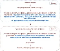 елементи