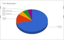Опис програм для парсингу у роботі SEO-фахівця програм