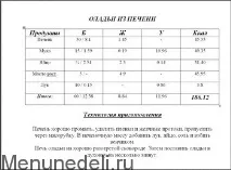 Оладки з печінки як у дитячому садку - рецепт з покроковими фото дитячому